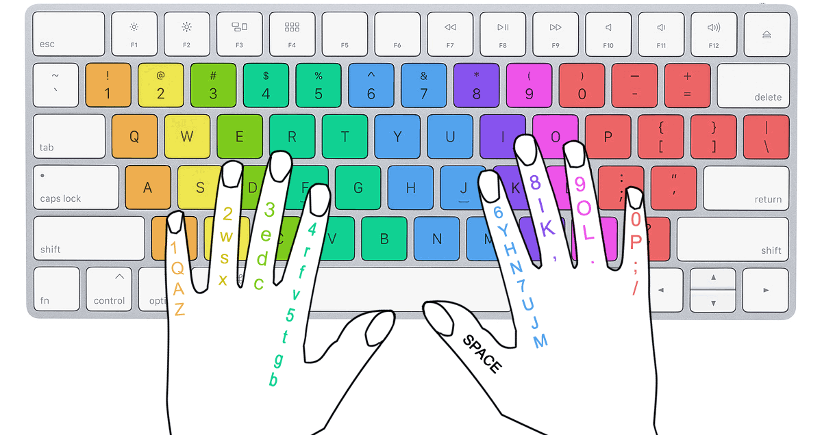 Finger position on keyboard — colour-coded touch typing guide showing which finger covers each key